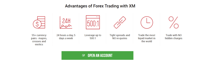 forex trading broker in lahore