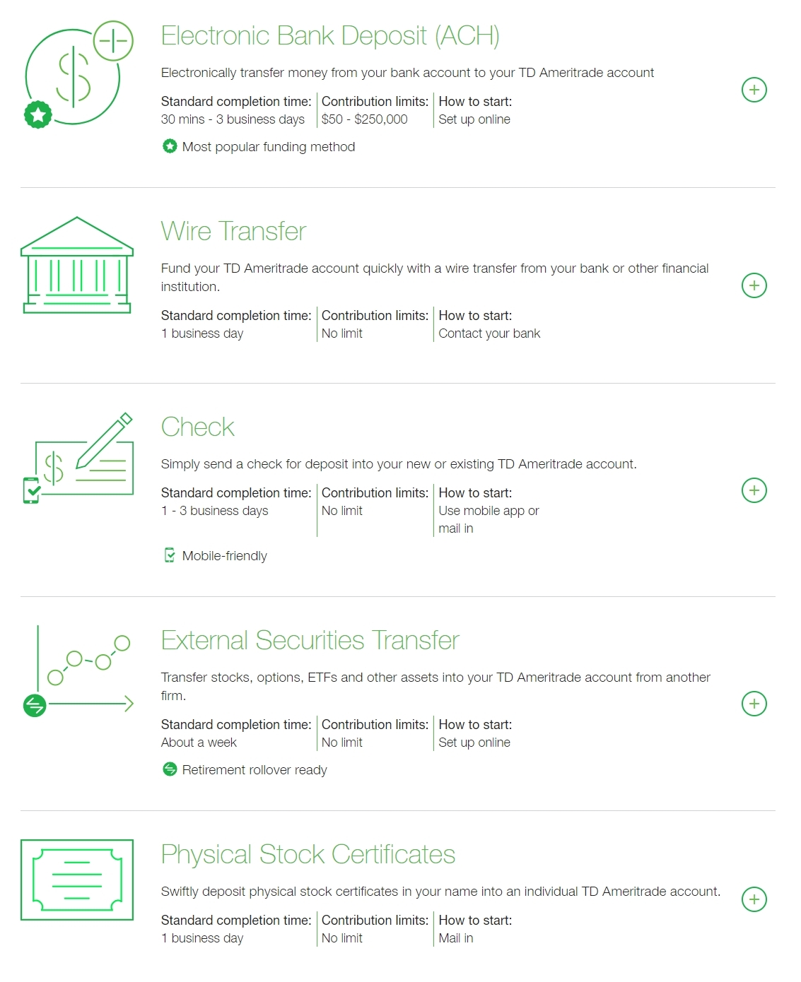 Métodos de depósito en Ameritrade