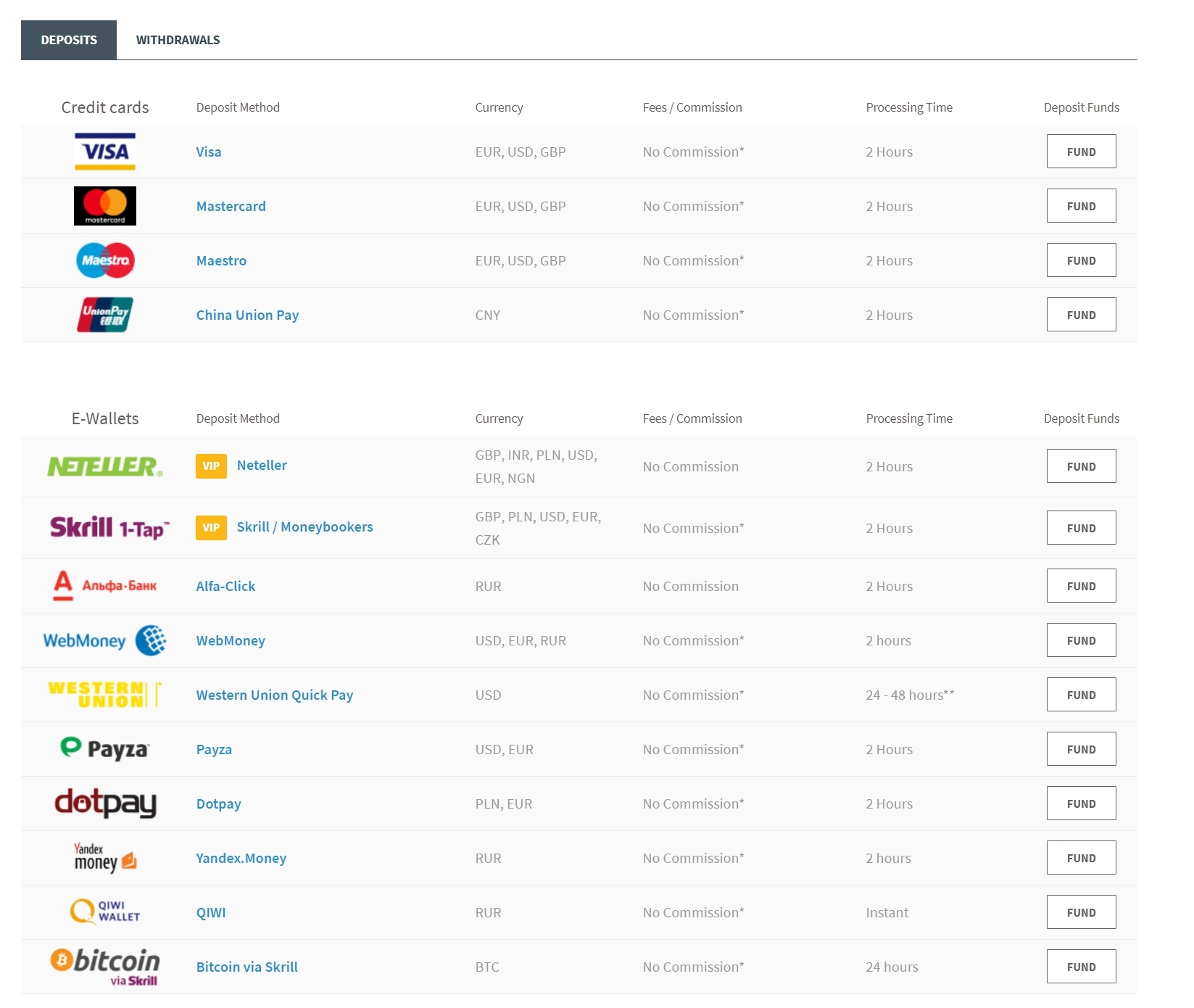 FXTM Payment Methods