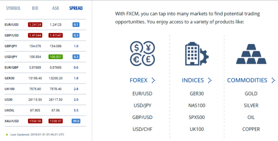 FXCM Review