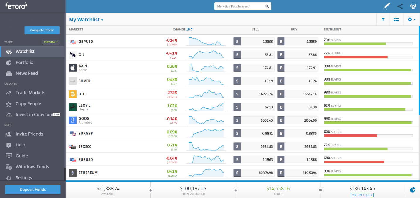 Trading 101 Etoro Review