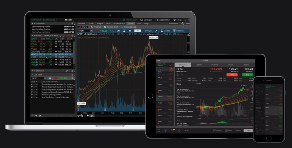 Platforma thinkorswim